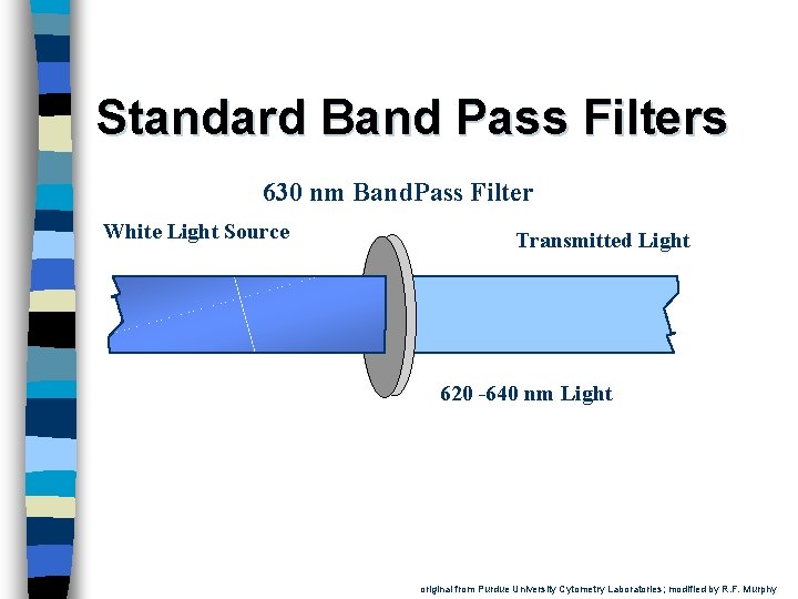 Standard Band Pass Filters 630 nm Band. Pass Filter White Light Source Transmitted Light