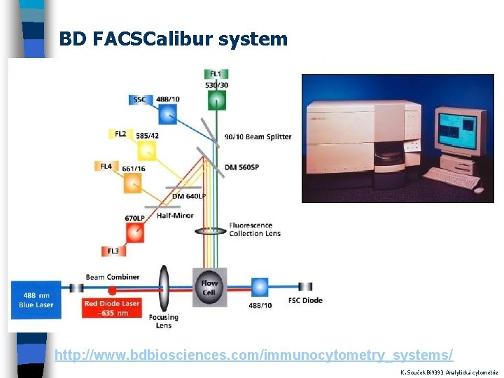 BD FACSCalibur system http: //www. bdbiosciences. com/immunocytometry_systems/ K. Souček Bi 9393 Analytická cytometrie 