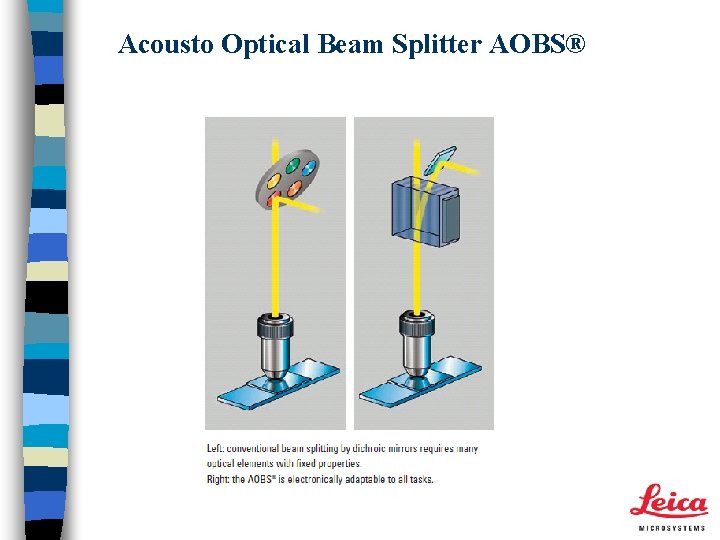 Acousto Optical Beam Splitter AOBS® 