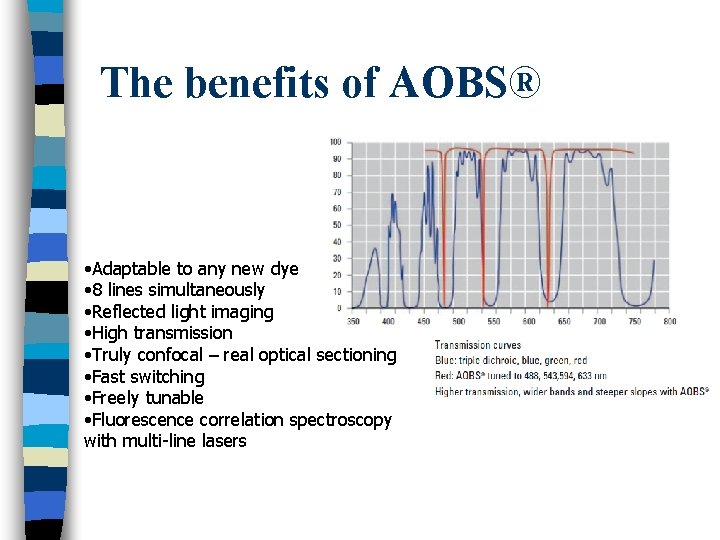 The benefits of AOBS® • Adaptable to any new dye • 8 lines simultaneously