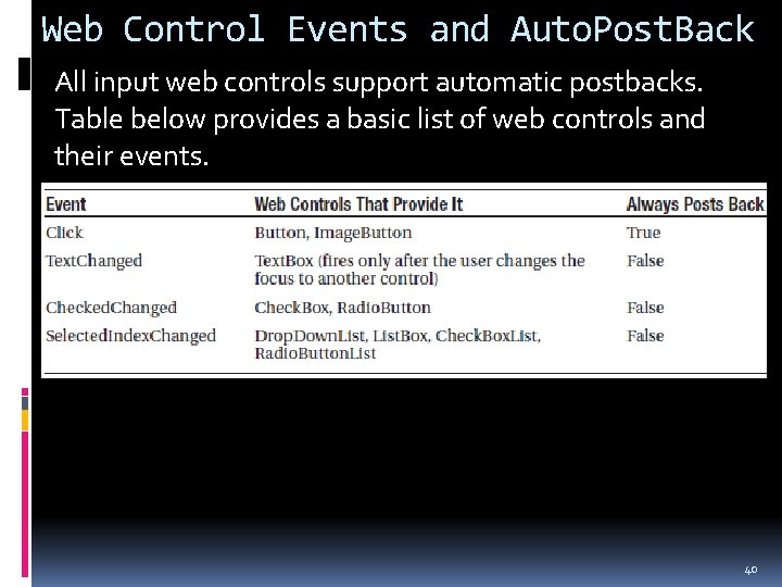 Web Control Events and Auto. Post. Back All input web controls support automatic postbacks.