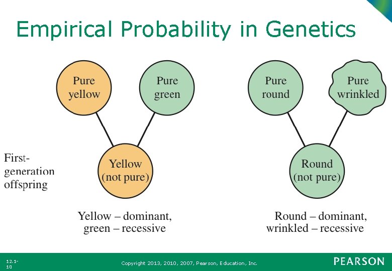 Empirical Probability in Genetics 12. 110 Copyright 2013, 2010, 2007, Pearson, Education, Inc. 