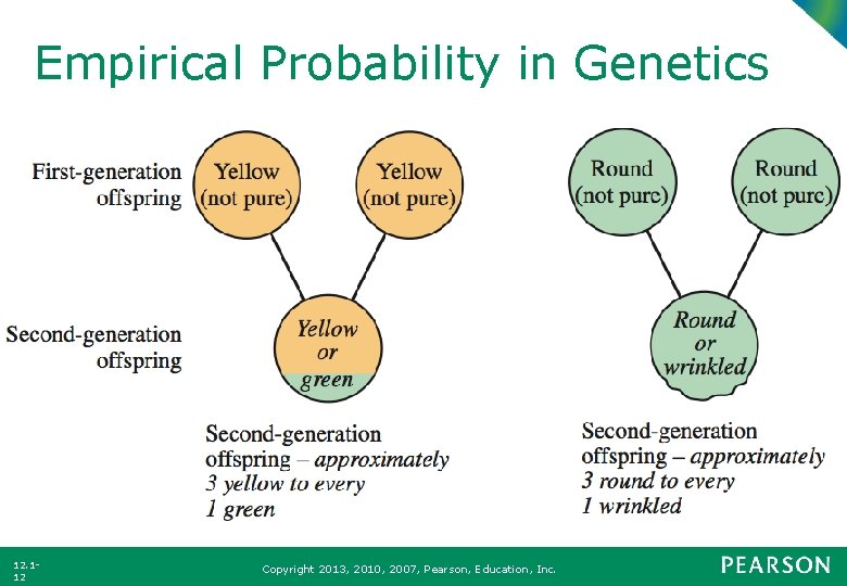 Empirical Probability in Genetics 12. 112 Copyright 2013, 2010, 2007, Pearson, Education, Inc. 