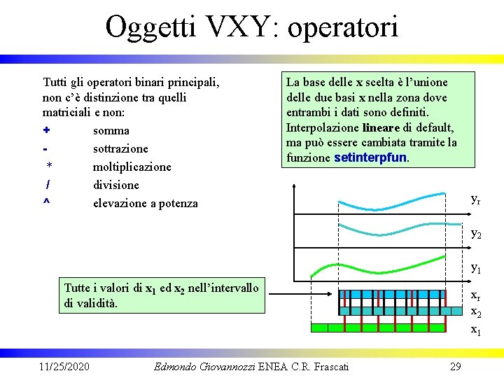 Oggetti VXY: operatori Tutti gli operatori binari principali, non c’è distinzione tra quelli matriciali