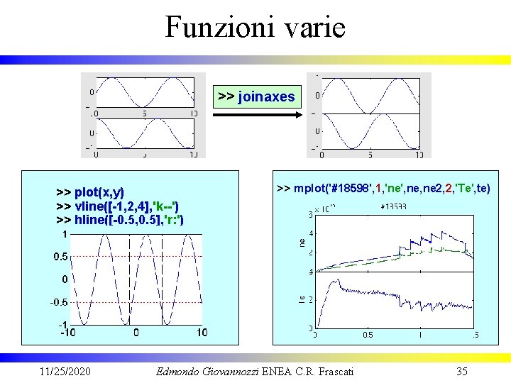 Funzioni varie >> joinaxes >> plot(x, y) >> vline([-1, 2, 4], 'k--') >> hline([-0.