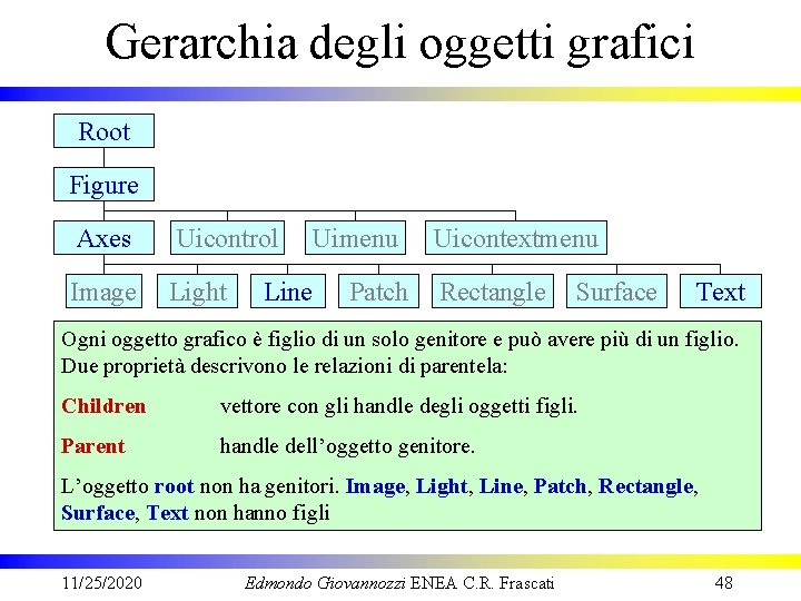 Gerarchia degli oggetti grafici Root Figure Axes Uicontrol Image Light Uimenu Line Patch Uicontextmenu