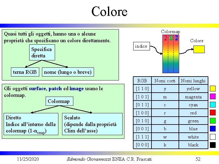 Colore Colormap Quasi tutti gli oggetti, hanno una o alcune proprietà che specificano un