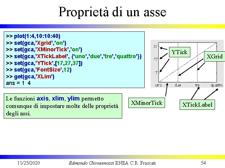 Proprietà di un asse >> plot(1: 4, 10: 40) >> set(gca, ’Xgrid’, ’on’) >>