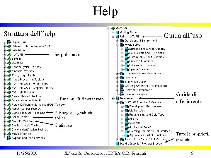 Help Struttura dell’help Guida all’uso help di base funzioni di fit avanzato Guida di