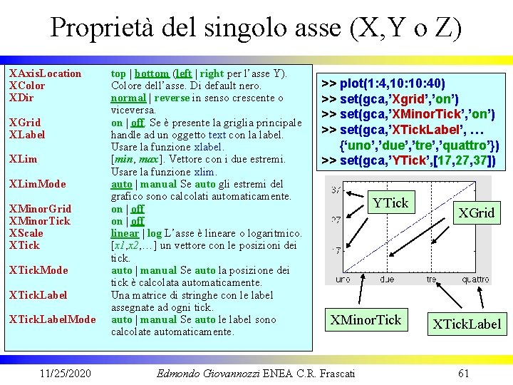 Proprietà del singolo asse (X, Y o Z) XAxis. Location XColor XDir XGrid XLabel
