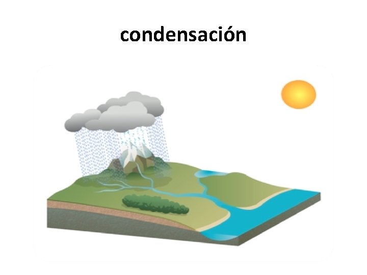 condensación 