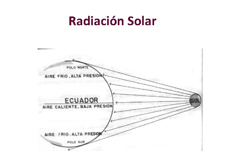 Radiación Solar 