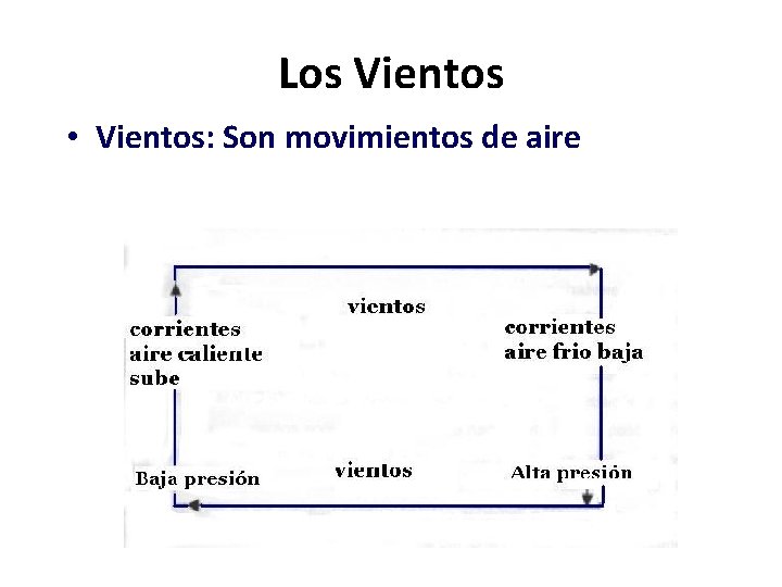 Los Vientos • Vientos: Son movimientos de aire 