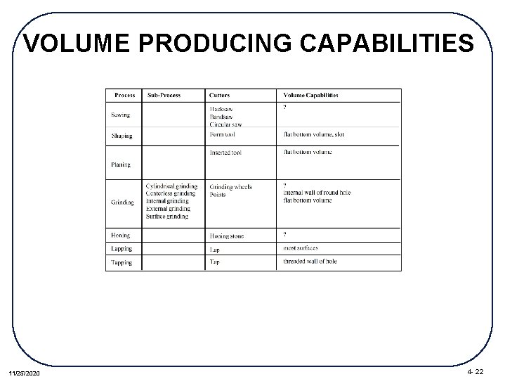 VOLUME PRODUCING CAPABILITIES 11/25/2020 4 - 22 