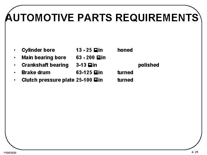 AUTOMOTIVE PARTS REQUIREMENTS • • • 11/25/2020 Cylinder bore 13 - 25 : in