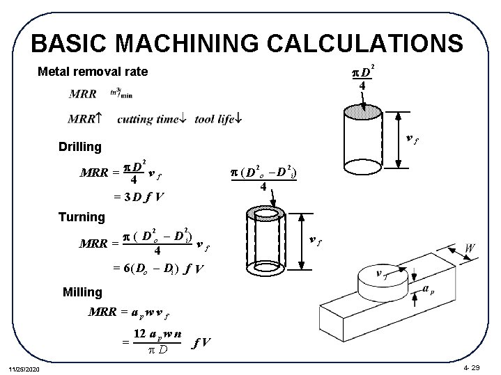 BASIC MACHINING CALCULATIONS p. D 4 Metal removal rate 2 vf Drilling 2 MRR