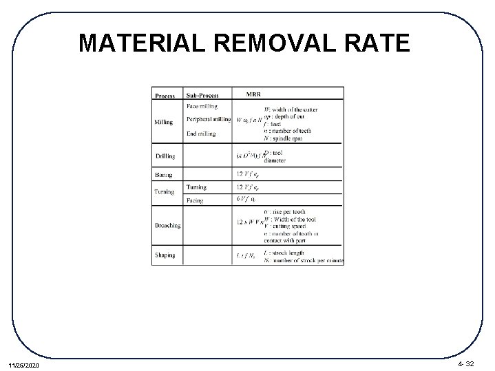 MATERIAL REMOVAL RATE 11/25/2020 4 - 32 