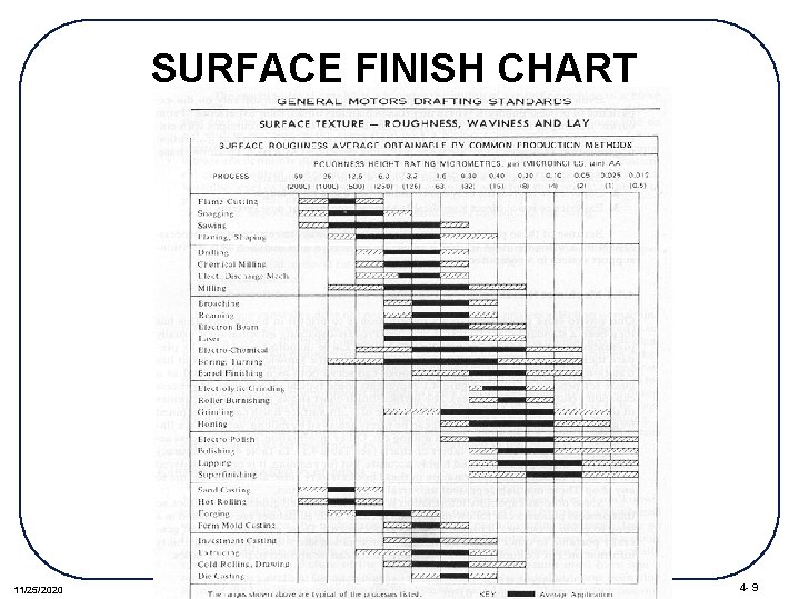 SURFACE FINISH CHART 11/25/2020 4 - 9 
