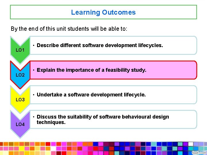 Learning Outcomes By the end of this unit students will be able to: LO