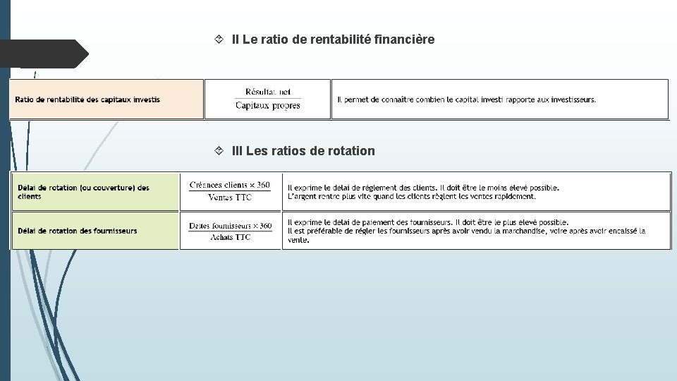  II Le ratio de rentabilité financière III Les ratios de rotation 