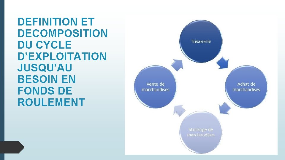 DEFINITION ET DECOMPOSITION DU CYCLE D’EXPLOITATION JUSQU’AU BESOIN EN FONDS DE ROULEMENT 