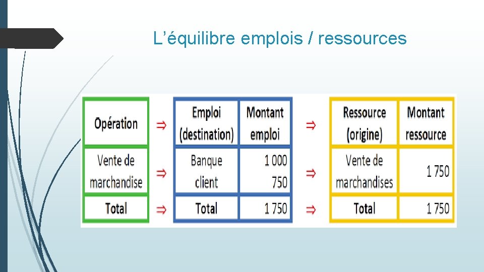 L’équilibre emplois / ressources 