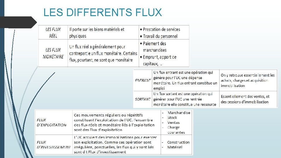 LES DIFFERENTS FLUX 