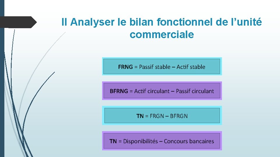 II Analyser le bilan fonctionnel de l’unité commerciale 