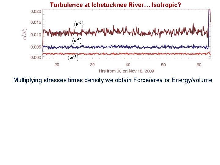 Turbulence at Ichetucknee River… Isotropic? Multiplying stresses times density we obtain Force/area or Energy/volume