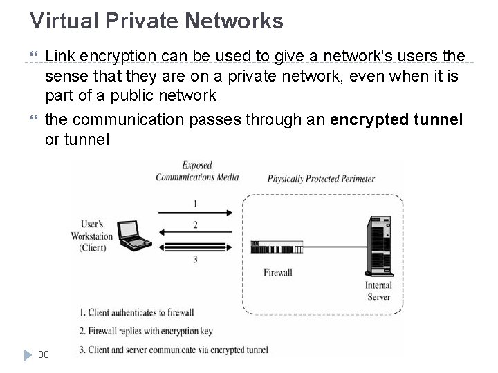 Virtual Private Networks Link encryption can be used to give a network's users the