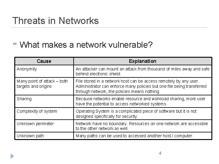 Threats in Networks What makes a network vulnerable? Cause Explanation Anonymity An attacker can