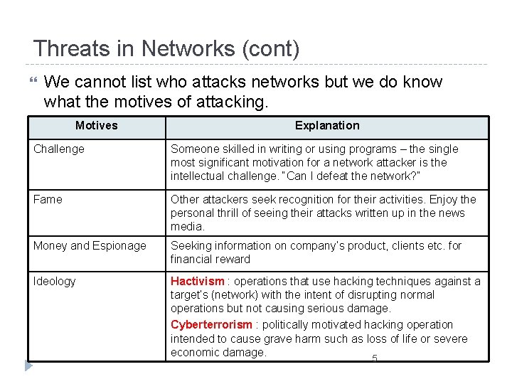 Threats in Networks (cont) We cannot list who attacks networks but we do know