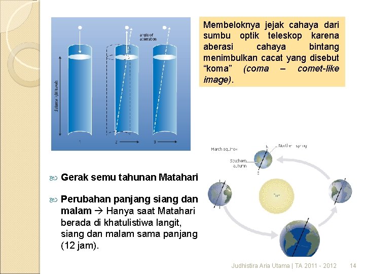 Membeloknya jejak cahaya dari sumbu optik teleskop karena aberasi cahaya bintang menimbulkan cacat yang