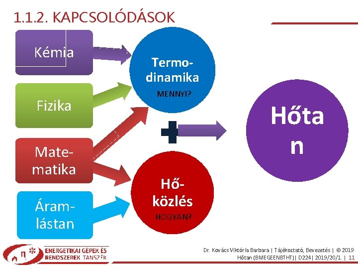 1. 1. 2. KAPCSOLÓDÁSOK Kémia Fizika Matematika Áramlástan Termodinamika MENNYI? Hőta n Hőközlés HOGYAN?