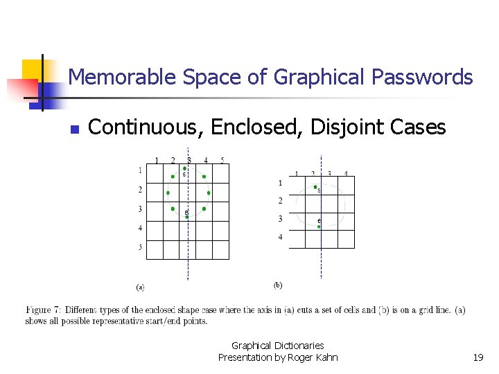 Memorable Space of Graphical Passwords n Continuous, Enclosed, Disjoint Cases Graphical Dictionaries Presentation by