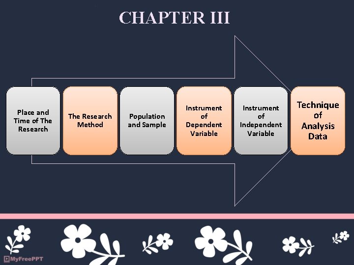 CHAPTER III Place and Time of The Research Method Population and Sample Instrument of