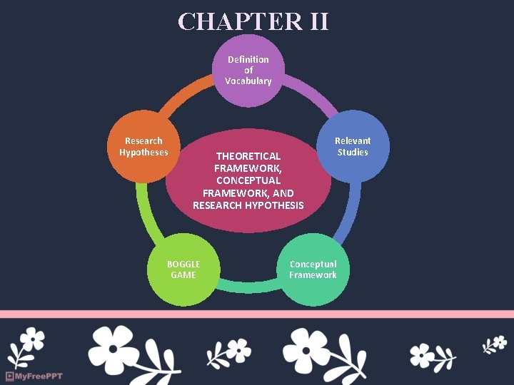 CHAPTER II Definition of Vocabulary Research Hypotheses THEORETICAL FRAMEWORK, CONCEPTUAL FRAMEWORK, AND RESEARCH HYPOTHESIS