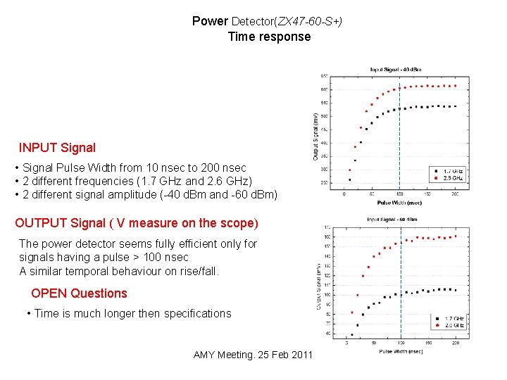 Power Detector(ZX 47 -60 -S+) Time response INPUT Signal • Signal Pulse Width from