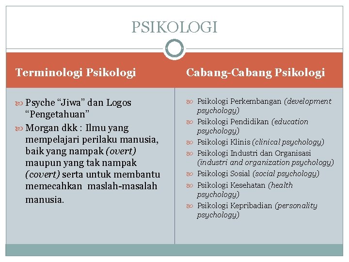 PSIKOLOGI Terminologi Psikologi Cabang-Cabang Psikologi Psyche “Jiwa” dan Logos Psikologi Perkembangan (development “Pengetahuan” Morgan