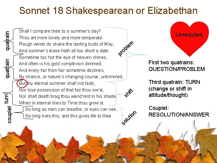 couplet turn quatrain Sonnet 18 Shakespearean or Elizabethan Shall I compare thee to a