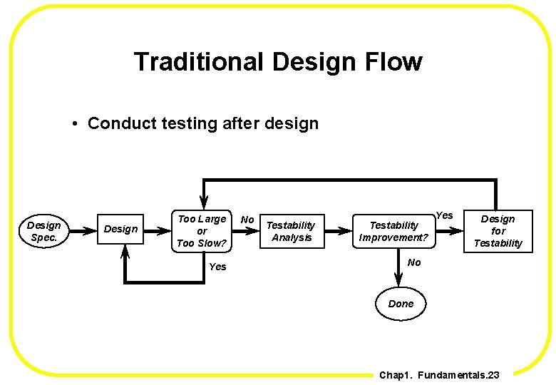 Traditional Design Flow • Conduct testing after design Design Spec. Design Too Large or