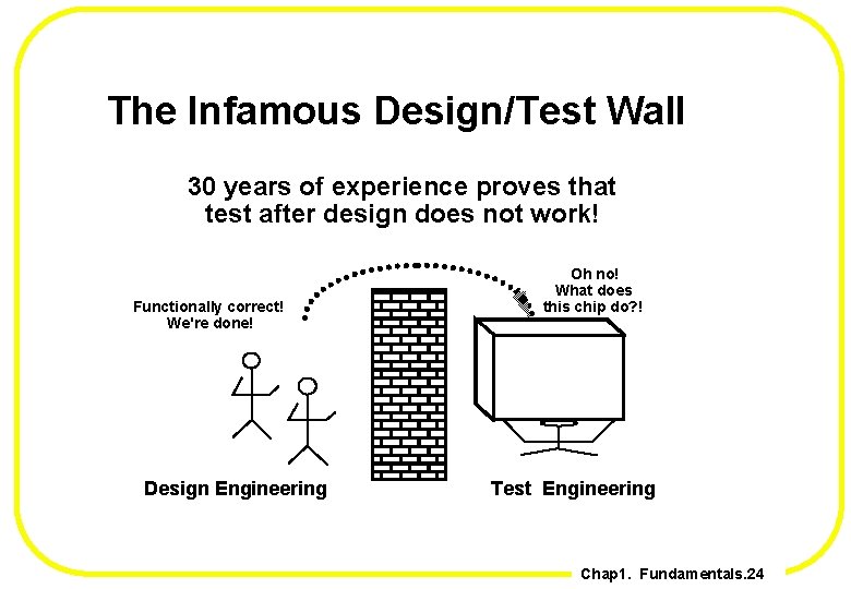 The Infamous Design/Test Wall 30 years of experience proves that test after design does