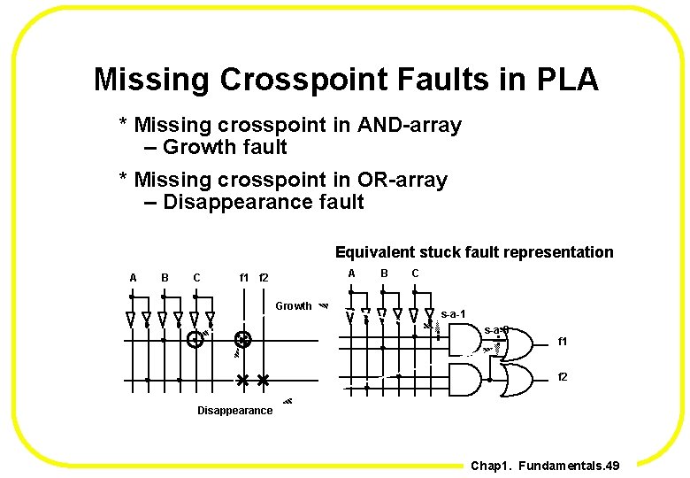 Missing Crosspoint Faults in PLA * Missing crosspoint in AND-array -- Growth fault *