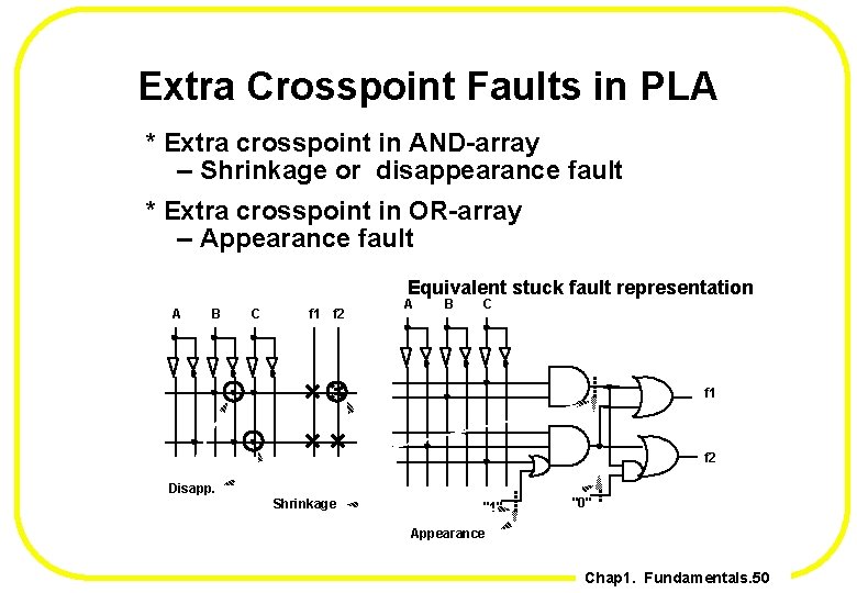 Extra Crosspoint Faults in PLA * Extra crosspoint in AND-array -- Shrinkage or disappearance