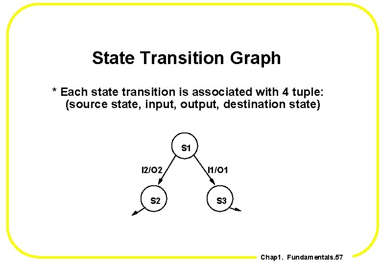 State Transition Graph * Each state transition is associated with 4 tuple: (source state,