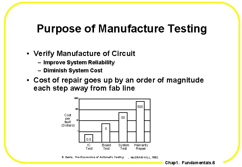 Purpose of Manufacture Testing • Verify Manufacture of Circuit – Improve System Reliability –