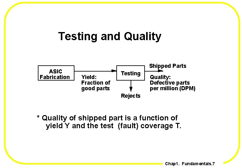 Testing and Quality ASIC Fabrication Shipped Parts Yield: Fraction of good parts Testing Quality: