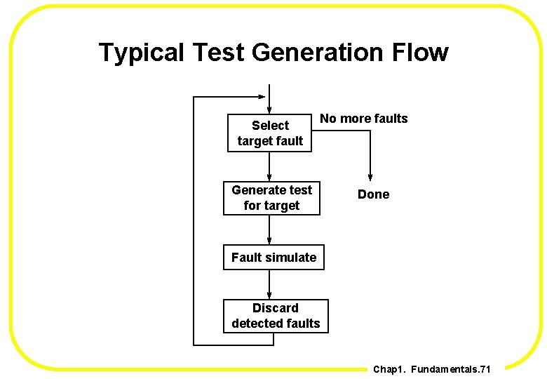 Typical Test Generation Flow Select target fault No more faults Generate test for target