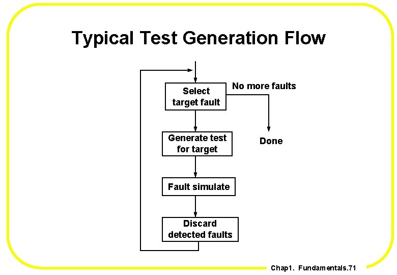 Typical Test Generation Flow Select target fault No more faults Generate test for target