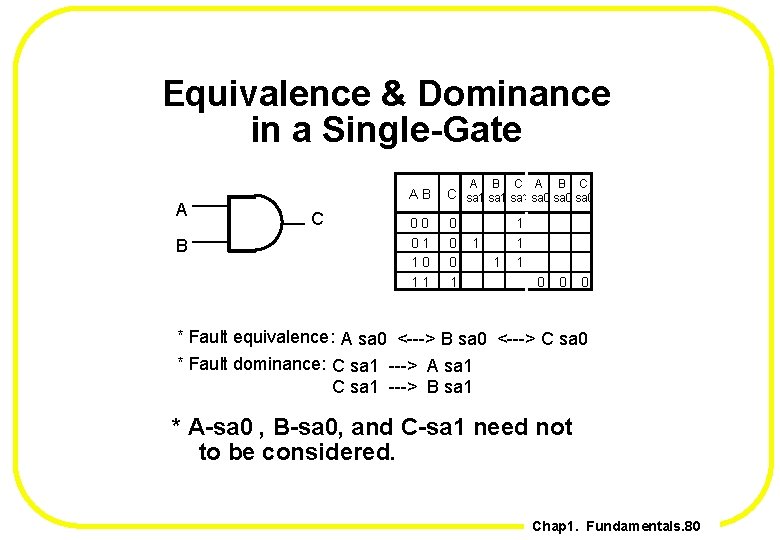 Equivalence & Dominance in a Single-Gate A B C 1 1 A B C